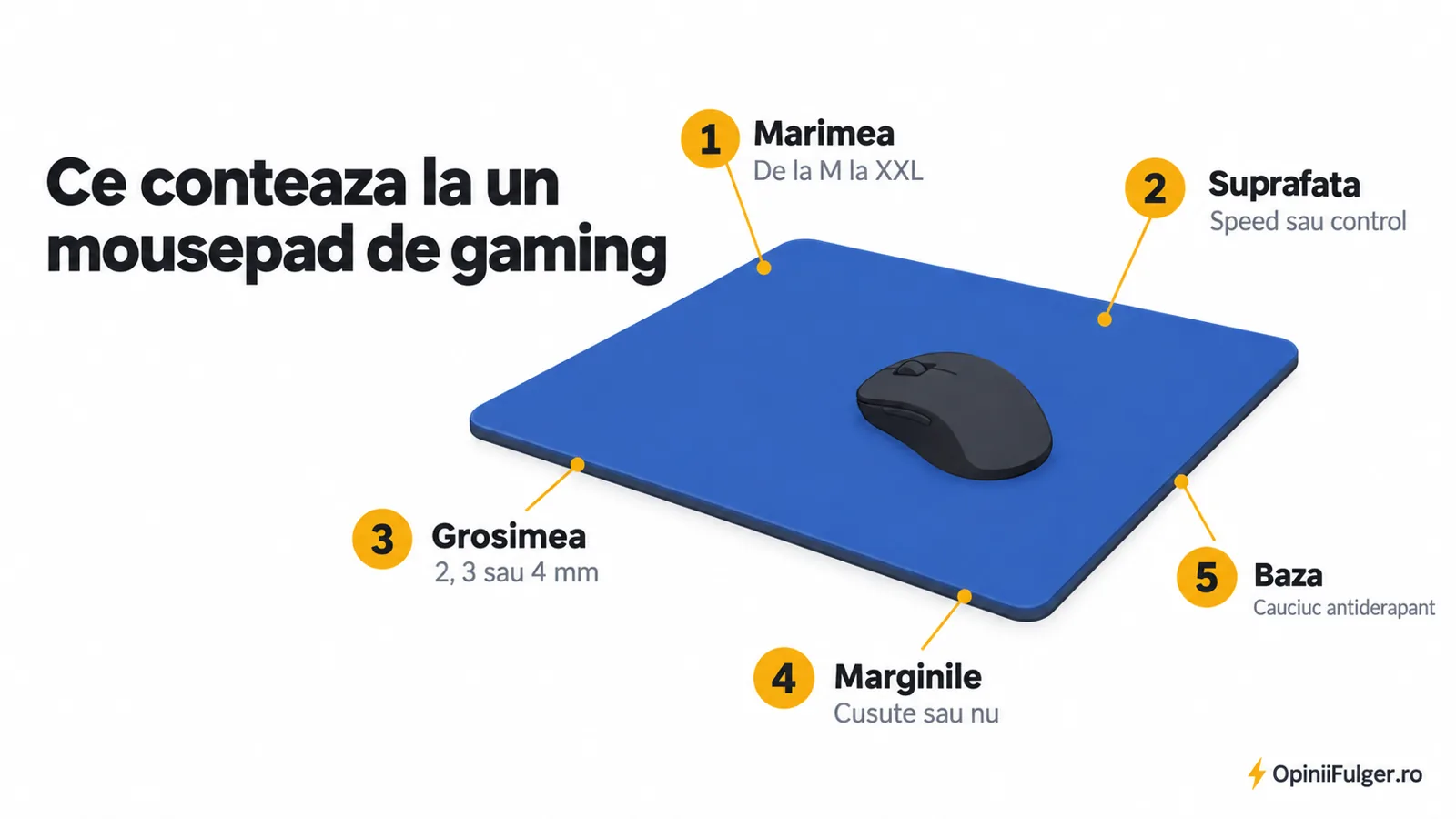 Ce conteaza la un mousepad de gaming: marimea, suprafata, grosimea, marginile, baza