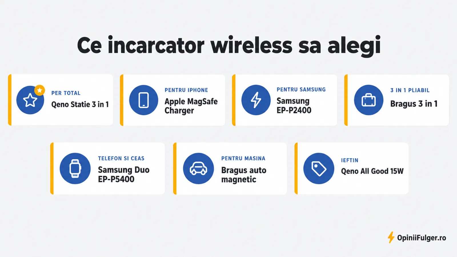 Ce incarcator wireless sa alegi: per total, pentru iPhone, pentru Samsung, 3 in 1 pliabil, telefon si ceas, pentru masina, ieftin