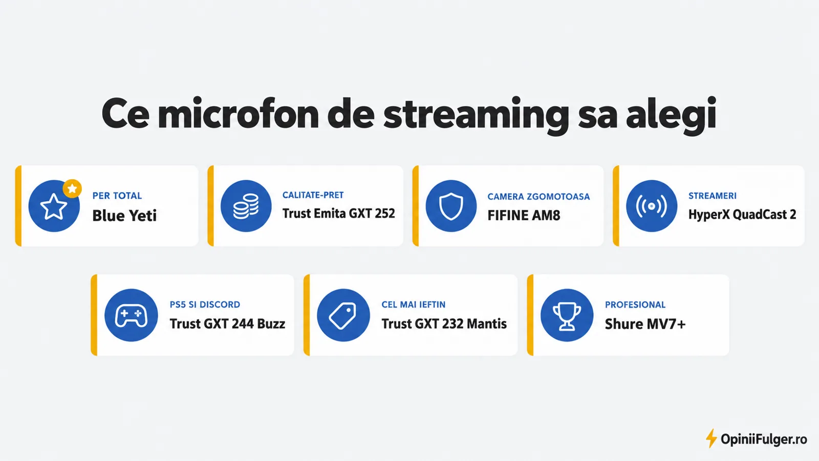 Ce microfon pentru streaming sa alegi: per total, calitate-pret, camera zgomotoasa, streameri, PS5, cel mai ieftin, profesional
