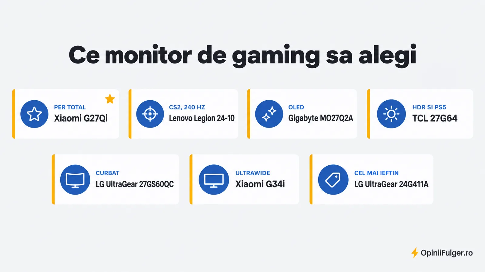 Ce monitor de gaming sa alegi: per total, CS2 si 240 Hz, OLED, HDR si PS5, curbat, ultrawide, cel mai ieftin