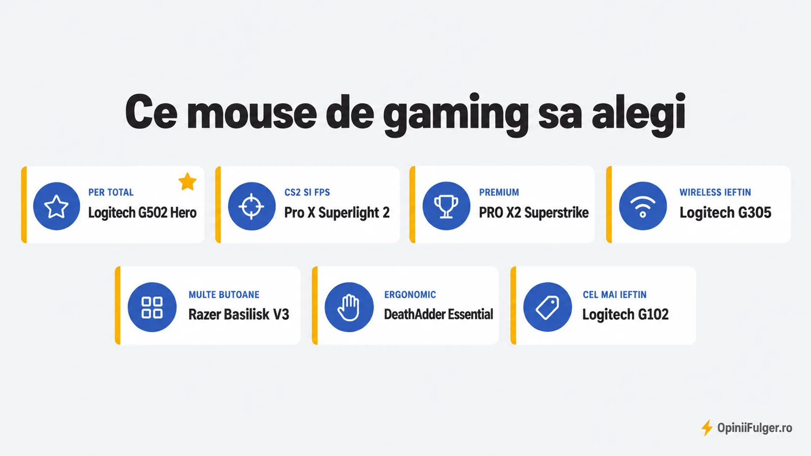 Ce mouse de gaming sa alegi: per total, CS2 si FPS, premium, wireless ieftin, multe butoane, ergonomic, cel mai ieftin