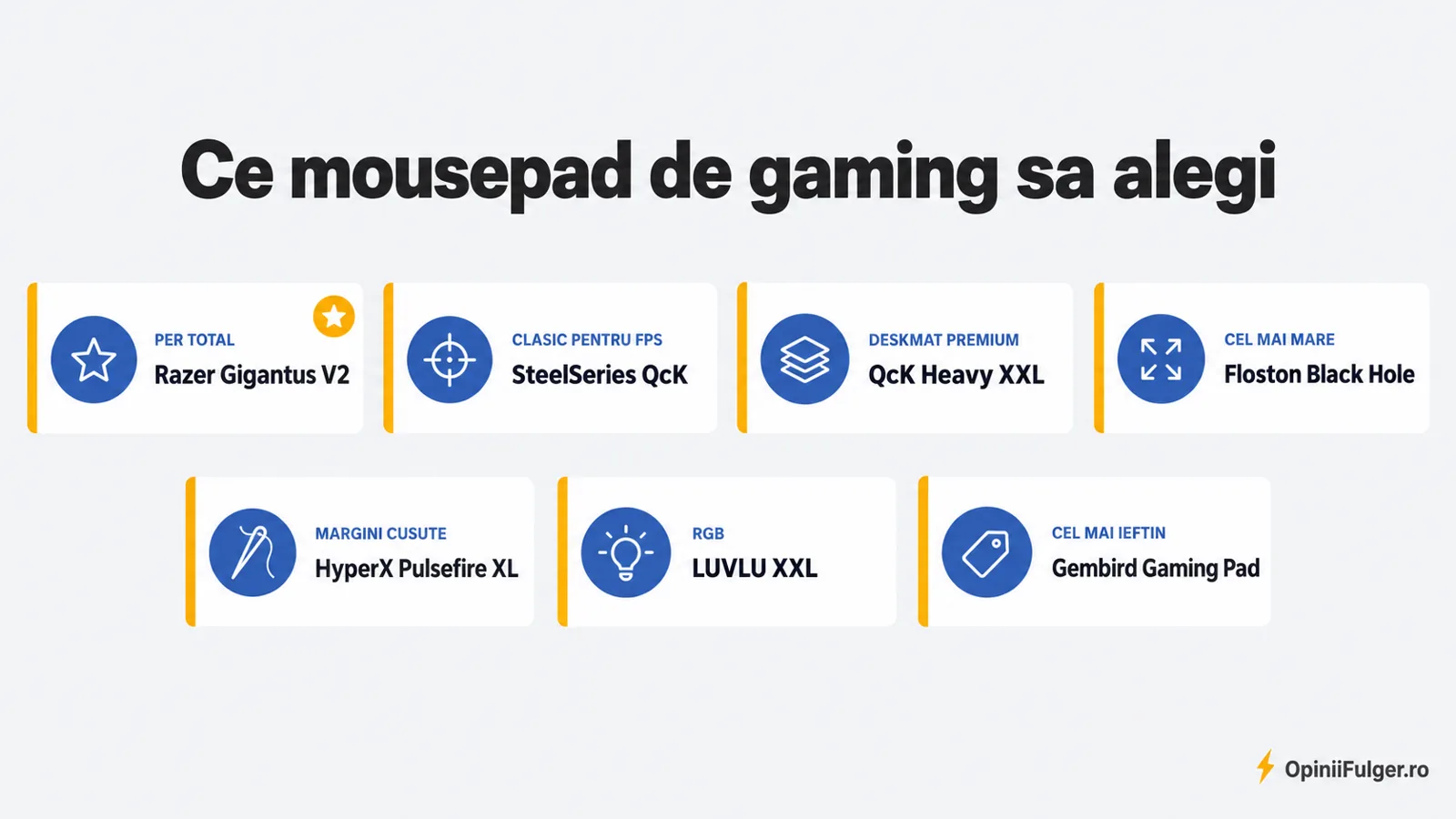 Ce mousepad de gaming sa alegi: per total, clasic pentru FPS, deskmat premium, cel mai mare, margini cusute, RGB, cel mai ieftin