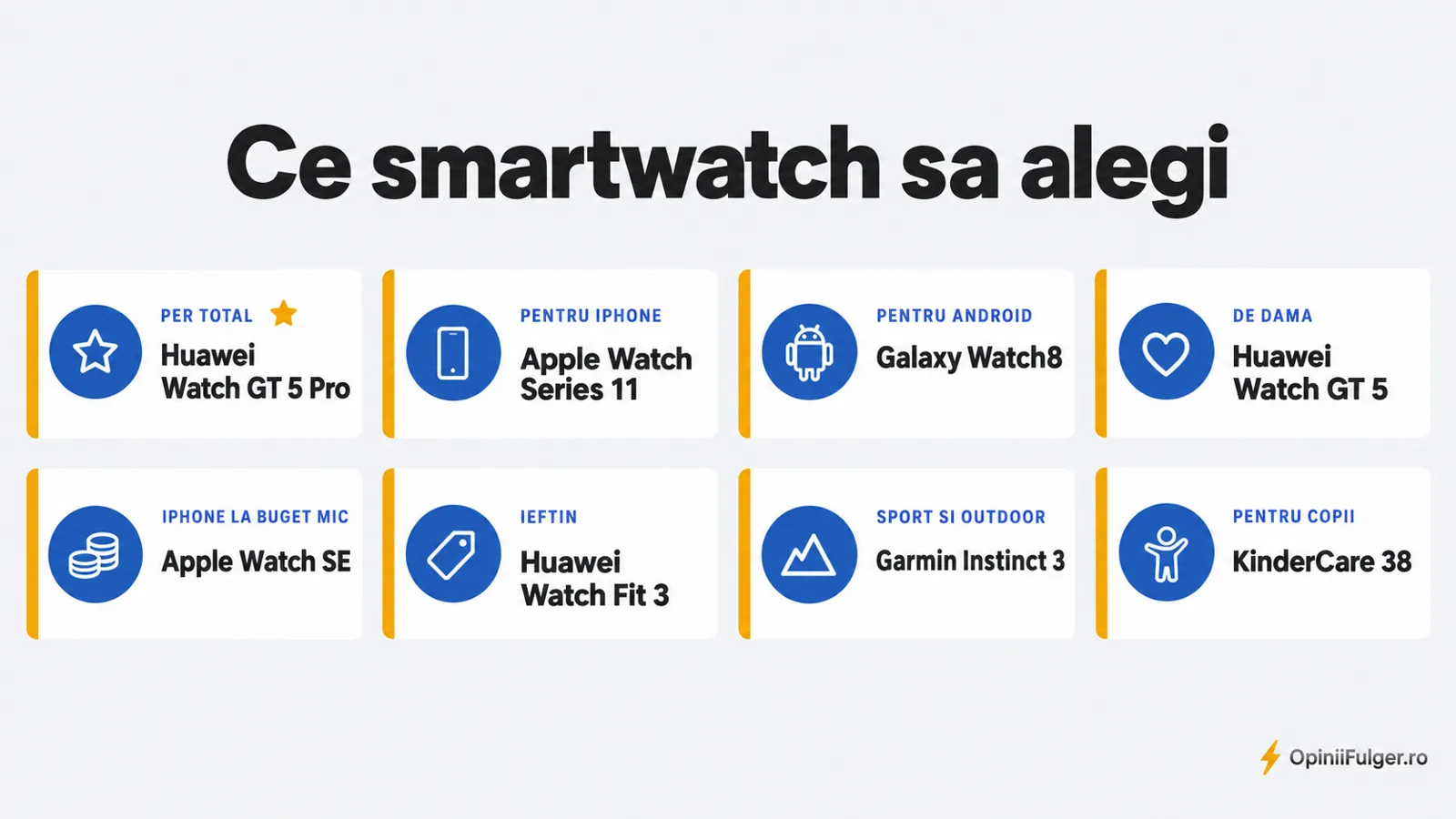 Ce smartwatch sa alegi: per total, iPhone, Android, dama, iPhone la buget mic, ieftin, sport, copii