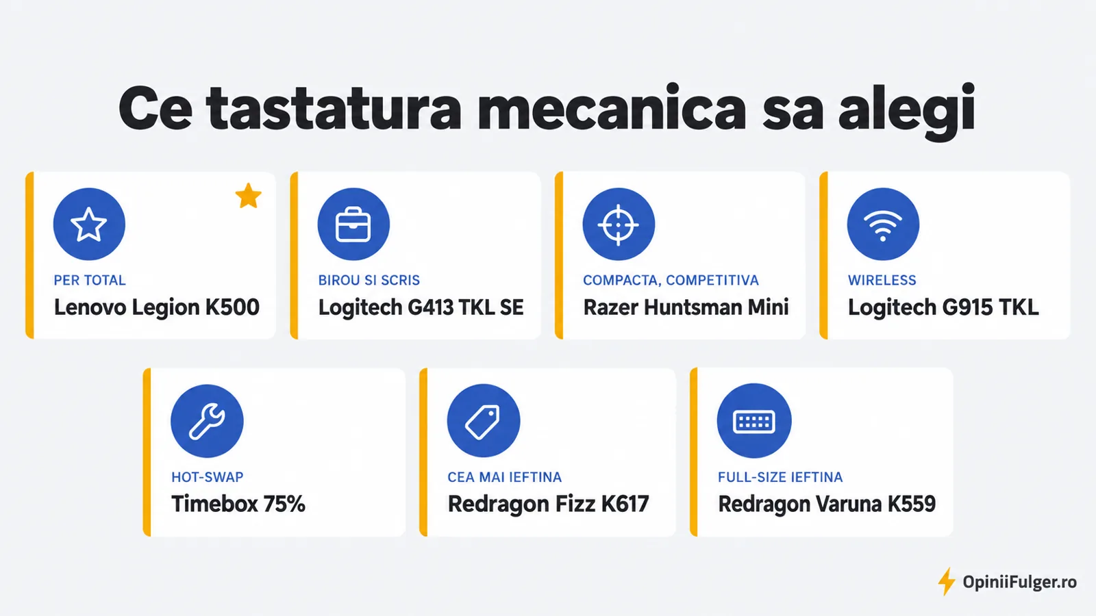 Ce tastatura mecanica sa alegi: per total, birou si scris, compacta, wireless, hot-swap, cea mai ieftina, full-size ieftina