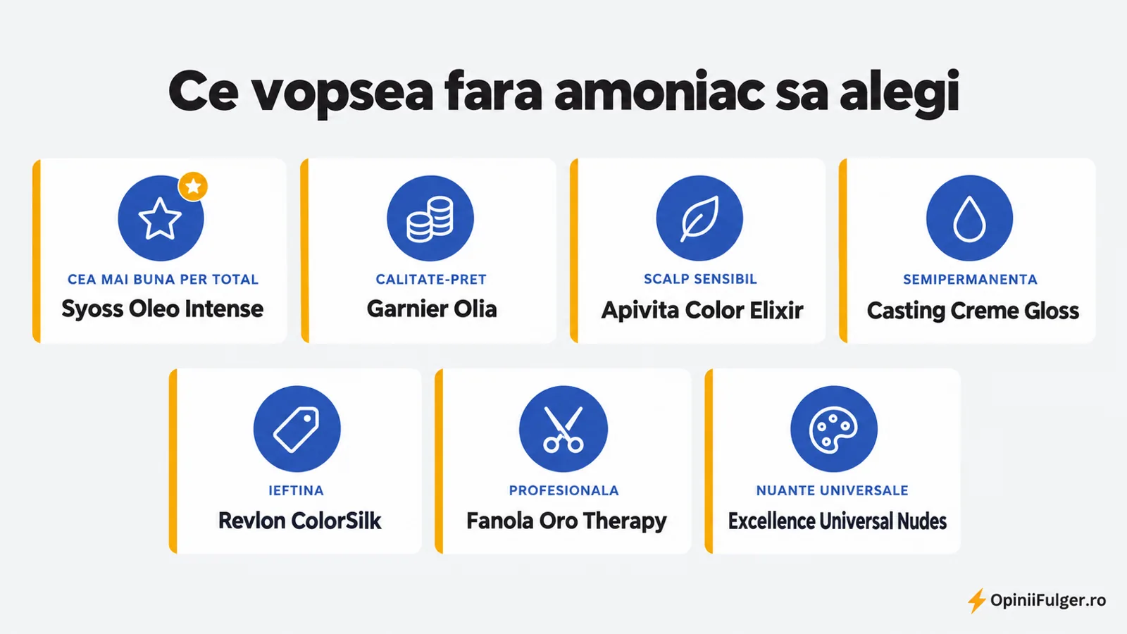Ce vopsea de par fara amoniac sa alegi: per total, calitate-pret, scalp sensibil, semipermanenta, ieftina, profesionala, nuante universale